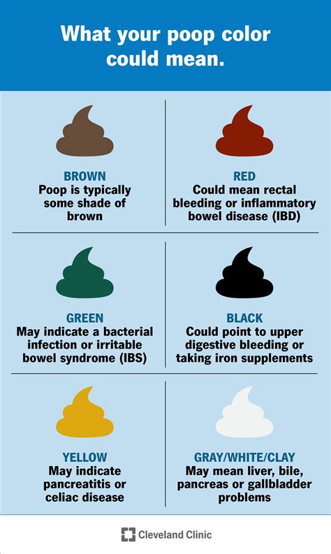 bowel color