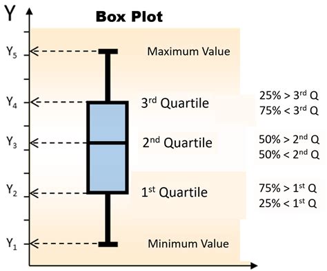 Box Plot Definition Parts Distribution Applications Amp Comparing Box Plots Worksheet - Comparing Box Plots Worksheet