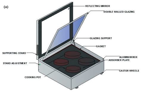 Box Type Solar Cooker