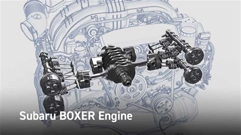 Read Boxer Engine Design Diagram 