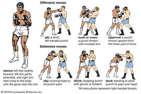 boxing - How to effectively defend against a boxer with kicks