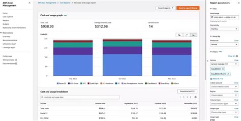 Boxusage Vs Heavy Usage Aws
