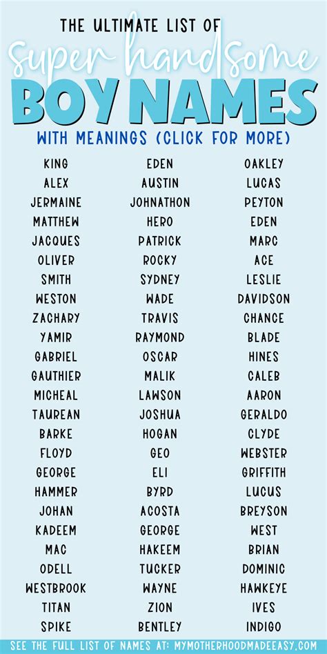 Boy Name List