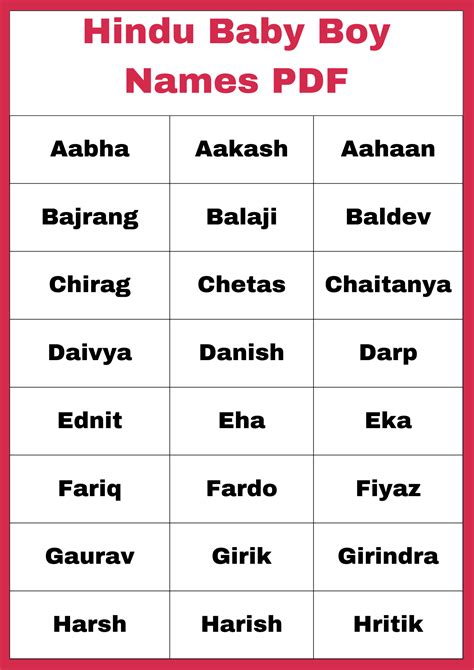 Boy Name List Hindu