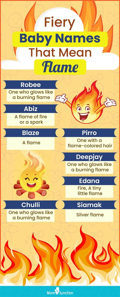 Boy Names That Mean Fire