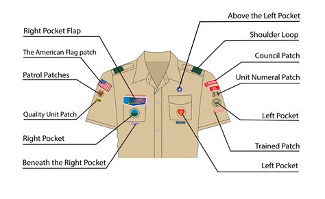 Download Boy Scout Patch Placement Guide 