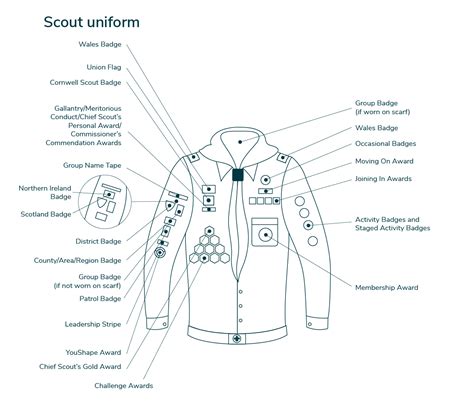 Download Boy Scout Uniform Guide 
