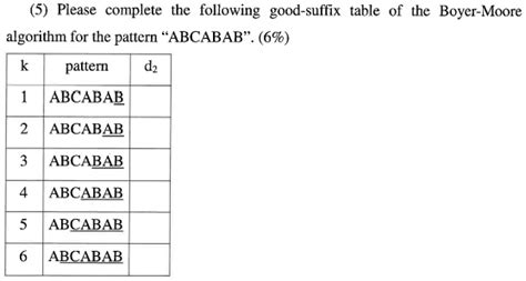 Boyer Moore Good Suffix Table