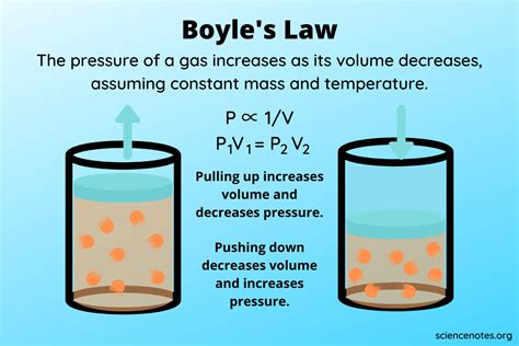 Boyle 039 S Law Definition Formula Example Boyle S Law Graph Worksheet - Boyle's Law Graph Worksheet