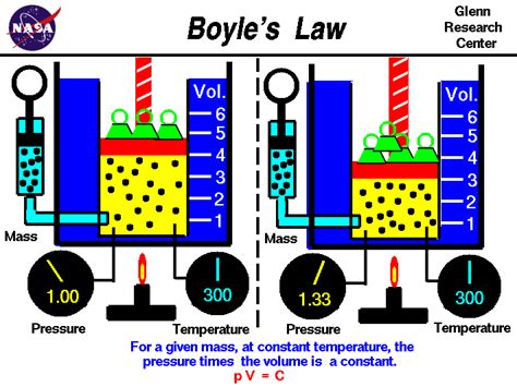 Boyle X27 S Law Answers Nasa Boyle S Law Worksheet Answers - Boyle's Law Worksheet Answers