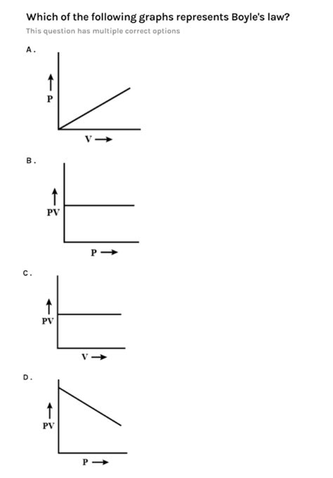 boyles law multiple choice questions