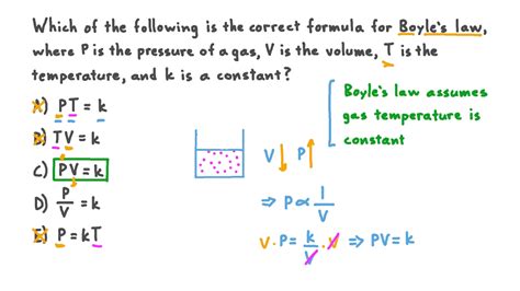 Boyles Temperature Formula