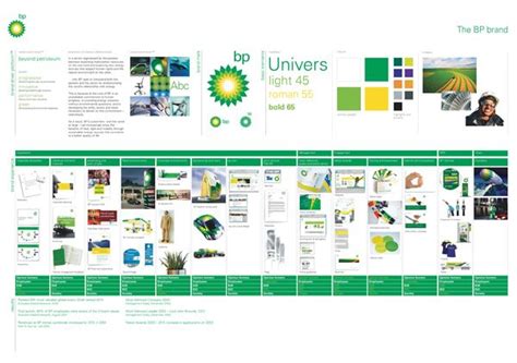 Bp Brand Identity Guidelines