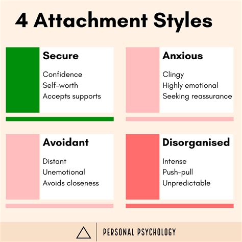 Bpd Attachment And Obsession