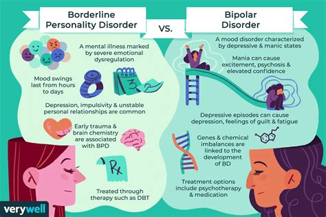 Bpd Vs Bipolar