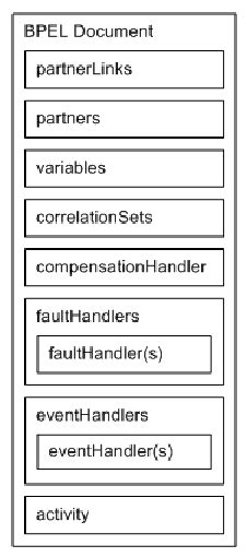 Full Download Bpel Document 