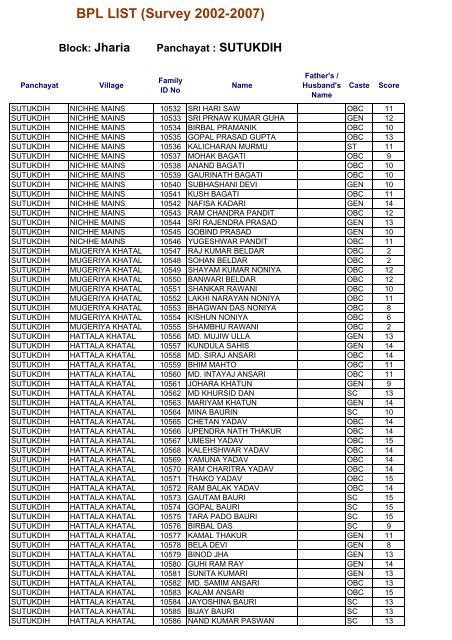 Bpl List 2002