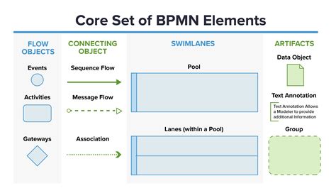 Bpmn 2 0 Business Process Model And Notation