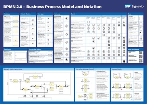 Bpmn 2 0 Poster Pdf Bpmb