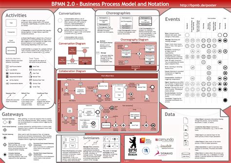 Bpmn 2 0 Tutorial Omg