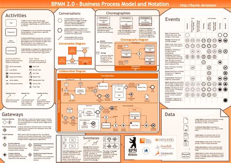 Full Download Bpmn 2 0 Business Process Model And Notation 