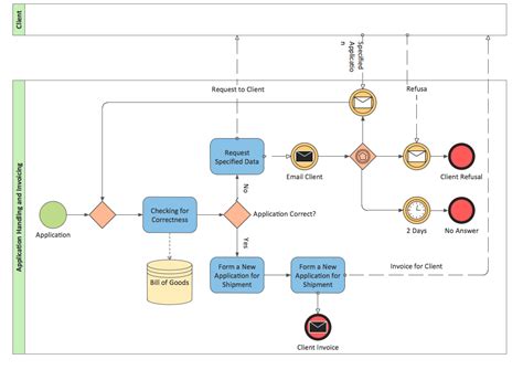 Download Bpmn 2 0 Tutorial Omg 