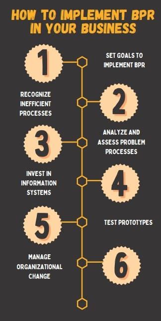 bpr business process reengineering implement