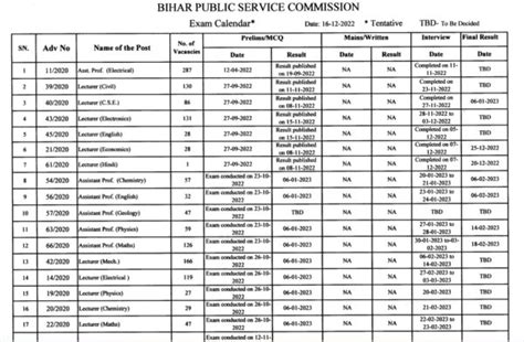 Bpsc Calendar 2022