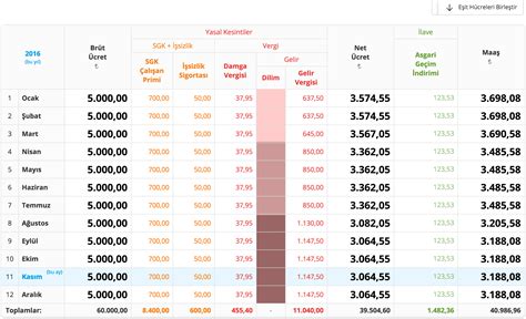 brüt maaş net maaş hesaplama