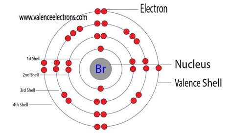Br Valence Electrons