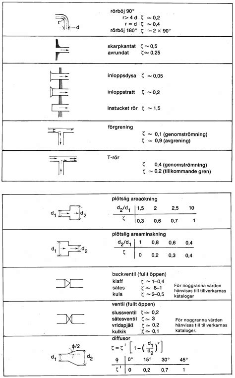 bra värden  vid lambda 14.7