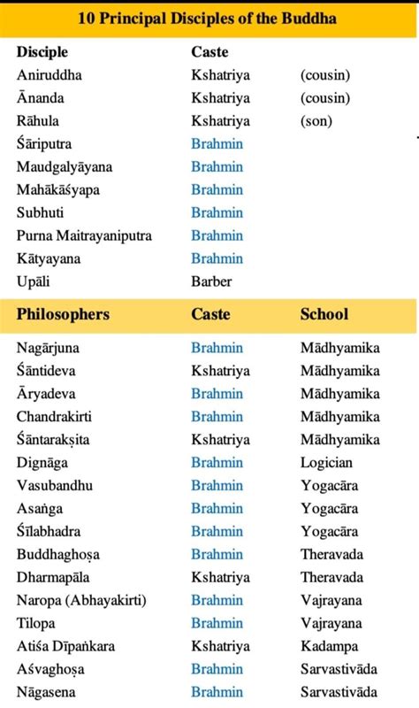 Brahmin Surnames List