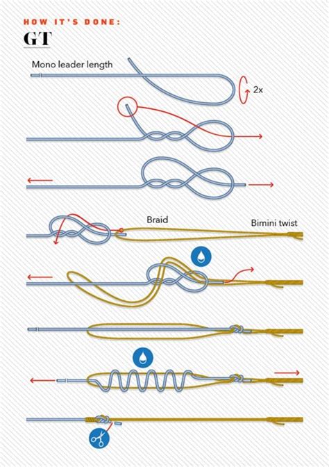 braid to braid leader knot