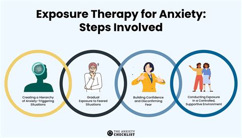 Brain Based Therapy For Anxiety