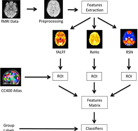 Brain Image Feature Extraction Matlab Code