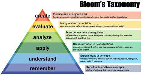 brain mind and behavior bloom pdf