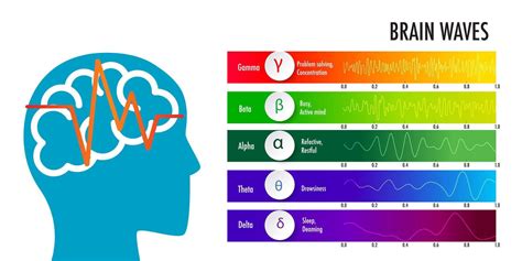 Brain Wave Measures Of Workload In Advanced Cockpits The Transition Of Technology From Laboratory To Cockpit Simulator Nasa Contractor Report