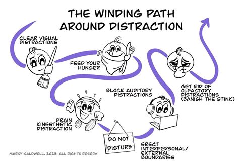 Brain Winding Away