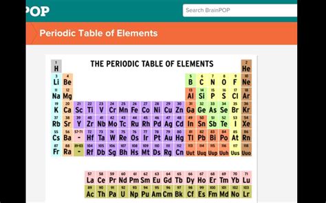 Brainpop Periodic Table Of Elements Quiz Answers