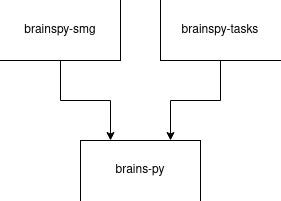 brainspy-smg/setup.py at master · BraiNEdarwin/brainspy-smg