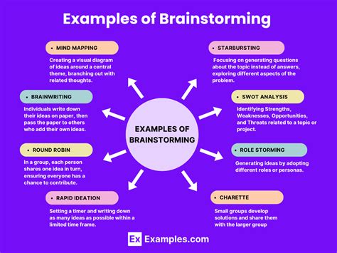 Brainstorming Is An Example Of Divergent Thinking True False