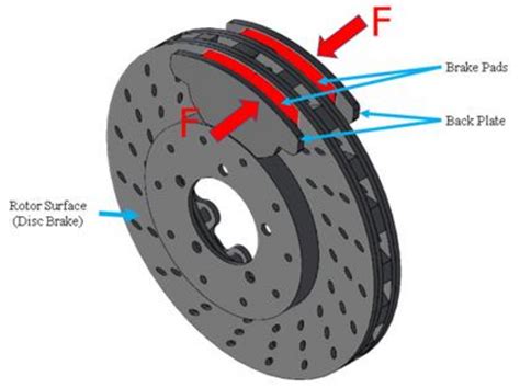 Brake Lining Profile