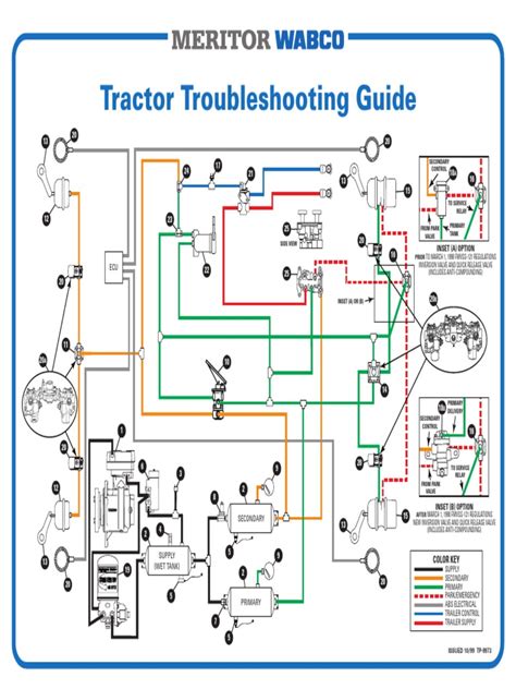 Full Download Brake Troubleshooting Guide 