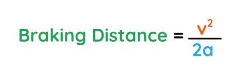 Braking Distance Formula