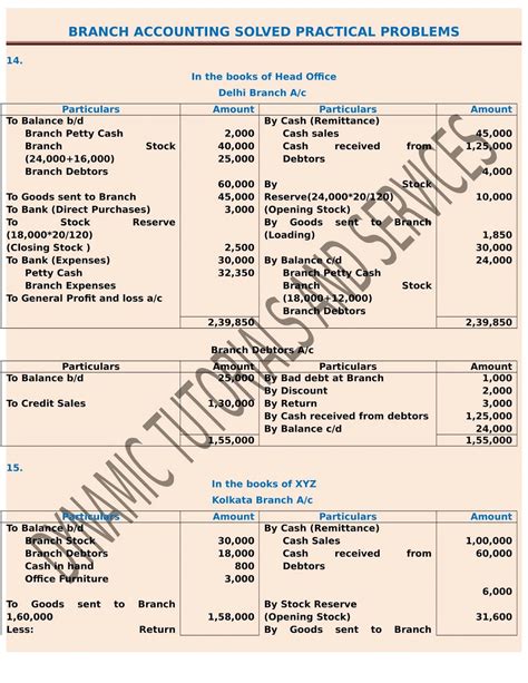 branch accounting problems and solutions for bcom