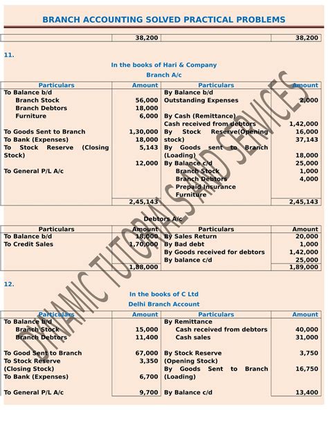 branch accounting problems and solutions pdf download