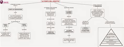 Branche Del Diritto