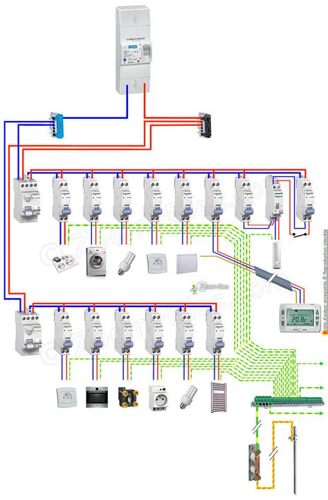 Branchement Electrique