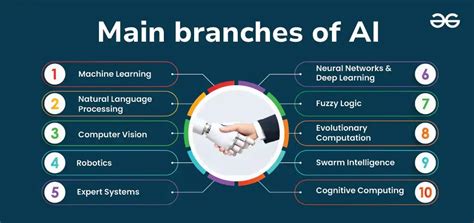 Branches Of Ai