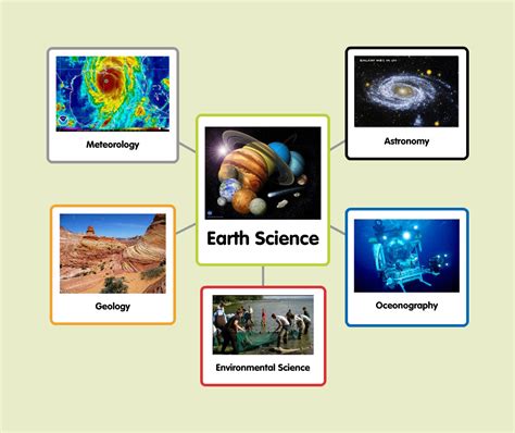 Branches Of Sciences Physical Earth Amp Life Sciences Parts Of Science - Parts Of Science
